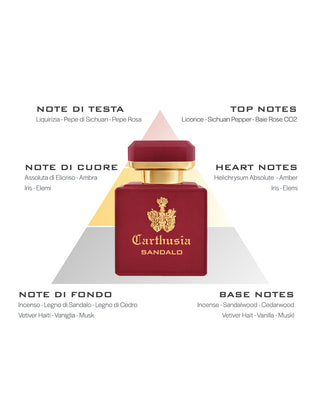 CARTHUSIA - COLLEZIONE INTENSO - PROFUMO INTENSO DI SANDALO