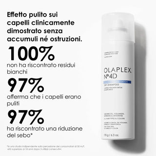 OLAPLEX - Nº.4D CLEAN VOLUME DETOX DRY SHAMPOO